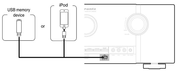 tidal auf marantz über usb abspielen