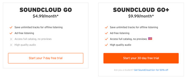 soundcloud go preis